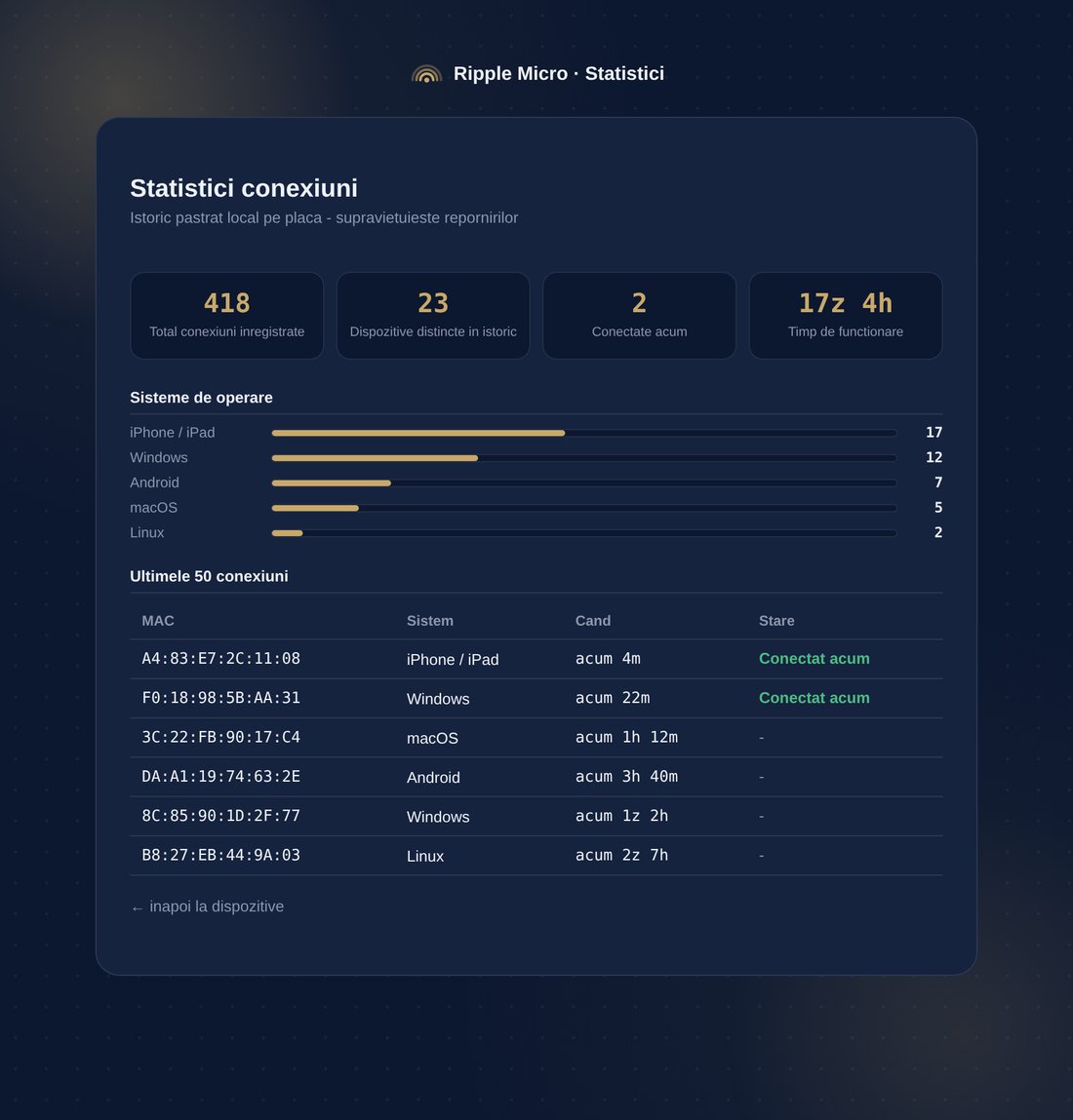 Panoul de statistici Ripple Micro